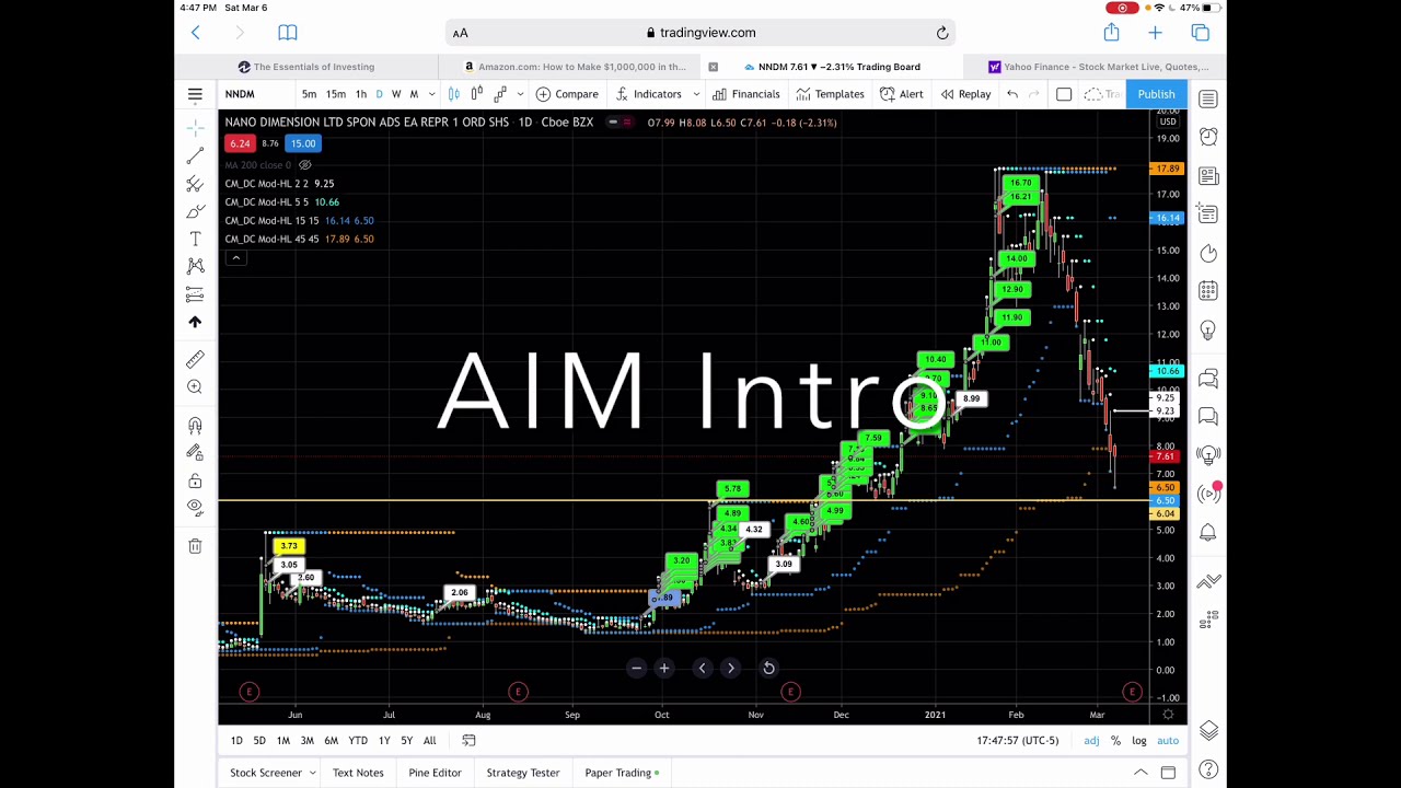 Automatic Investment Management (AIM) Introduction