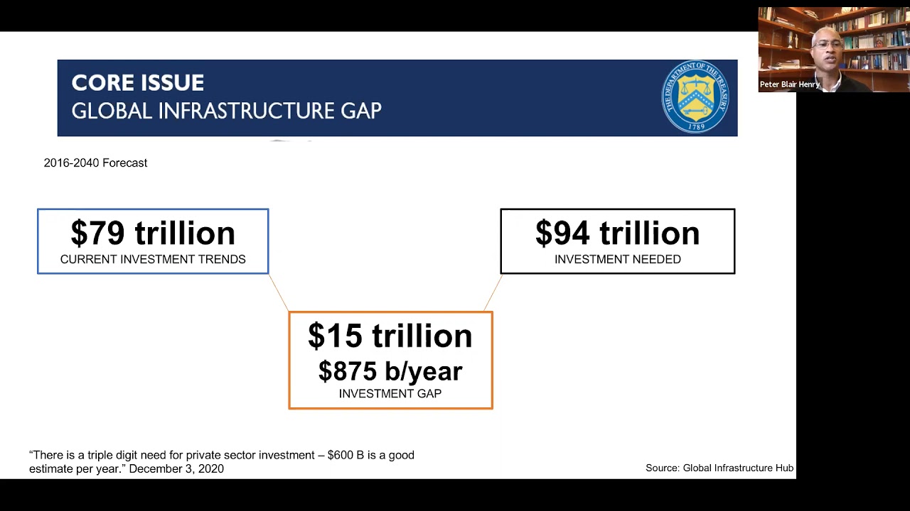The Global Infrastructure Gap: Potential, Perils, and a Framework for Distinction