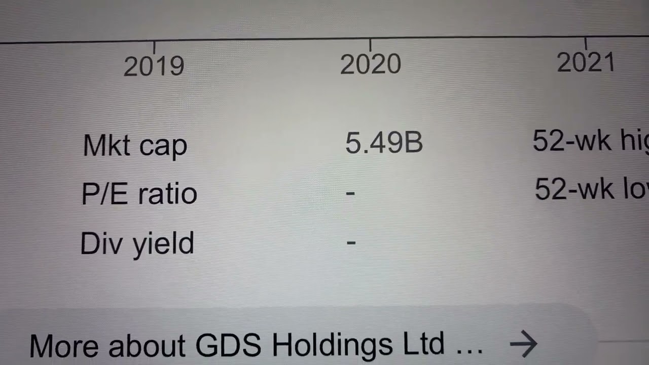 🔴 GDS Holdings Ltd - ADR GDS Stock Trading Facts 🔴