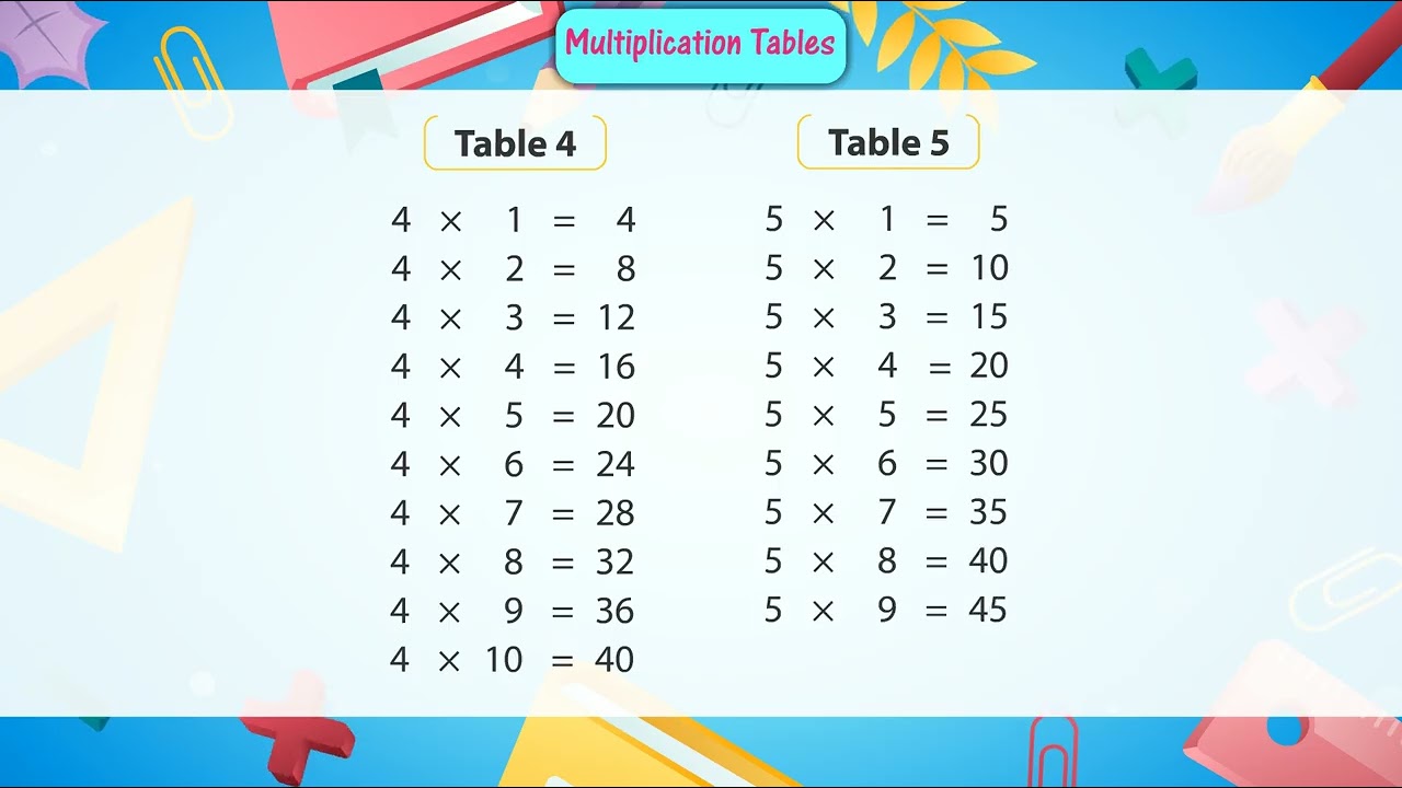 Ch 23 | Ace Publishing House | Math Pre Primer | LKG | Multiplication Tables |  For children