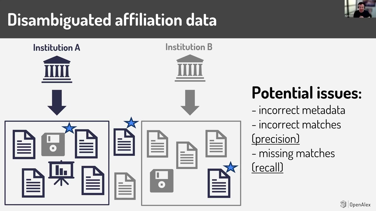 Webinar: Institutional Profiles and Affiliation Curation in OpenAlex