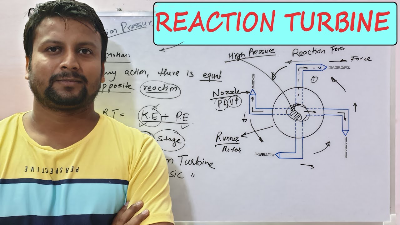 REACTION TURBINE | PRESSURE TURBINE | PRINCIPLE OF REACTION TURBINE | REACTION TURBINE WORKING