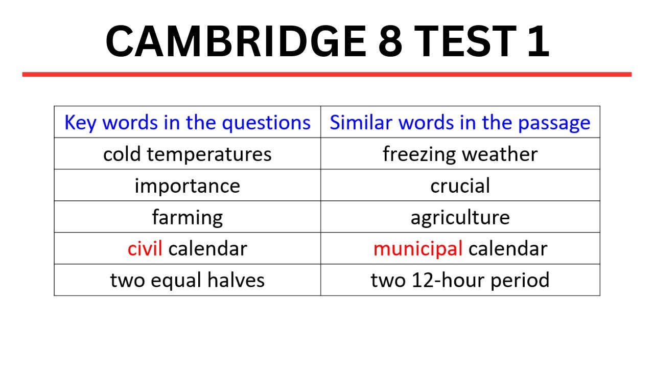 IELTS Reading - Key Word Table - Cambridge 08 - Test 1