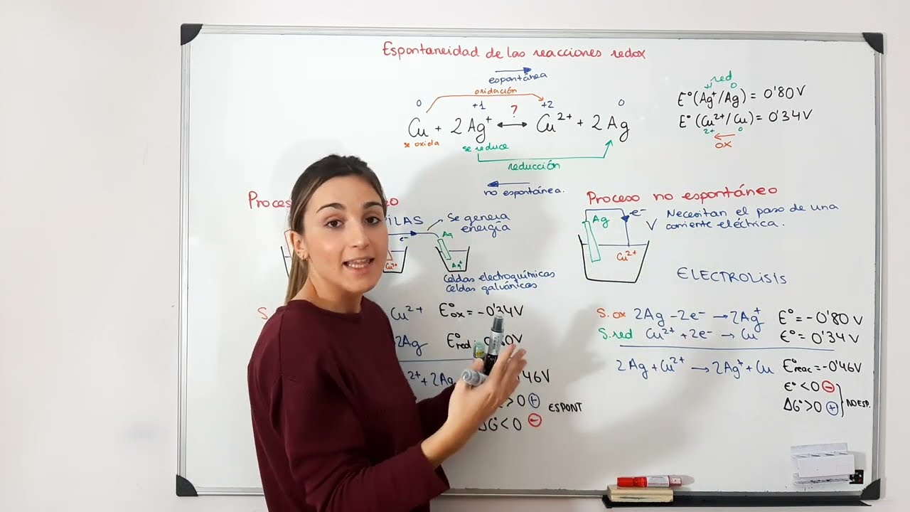 ESPONTANEIDAD de las reacciones redox