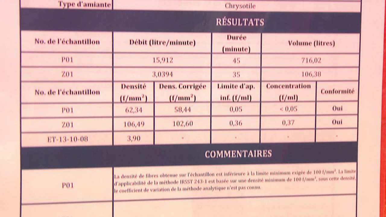 SST - Poussi&egrave;res d'amiante