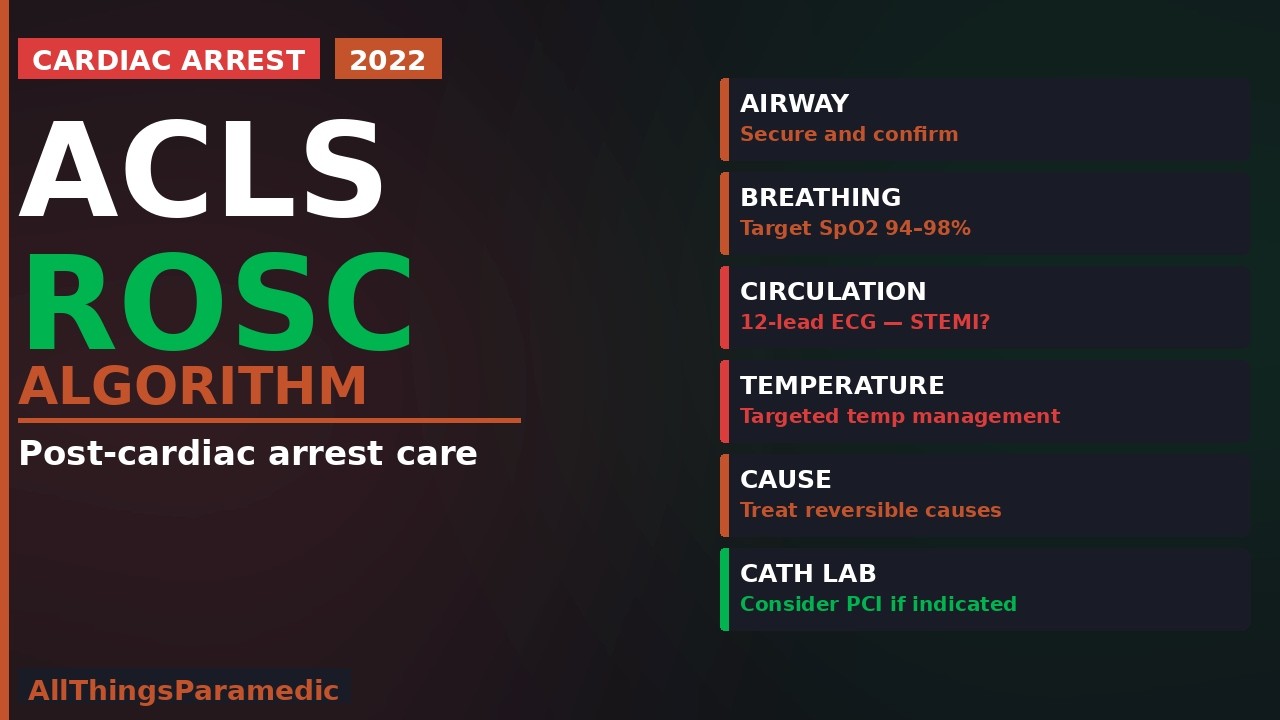 ACLS Algorithm 2022 | Return of Spontaneous Circulation