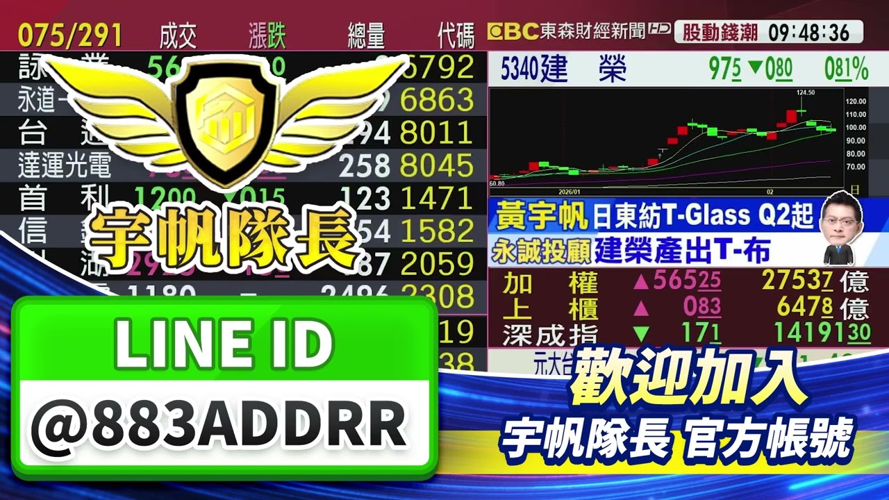PCB玻纖布兩樣情 汰弱留強？德宏強 台玻.鉅橡.凱崴破月線｜東森連線｜黃宇帆分析師｜2026/02/10