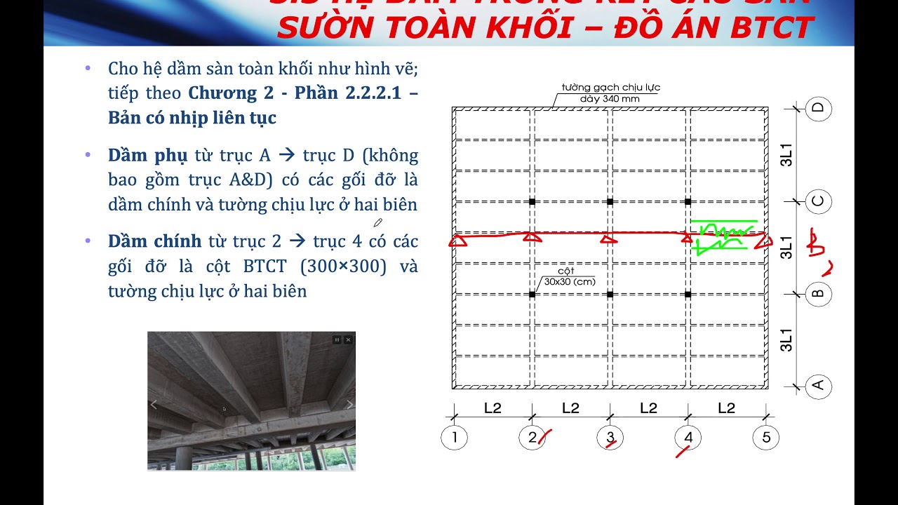 BTCT2 C3.5.1 Sơ đồ tính và nội lực dầm chính và dầm phụ trong Sàn sườn toàn khối - Đồ án BTCT 1