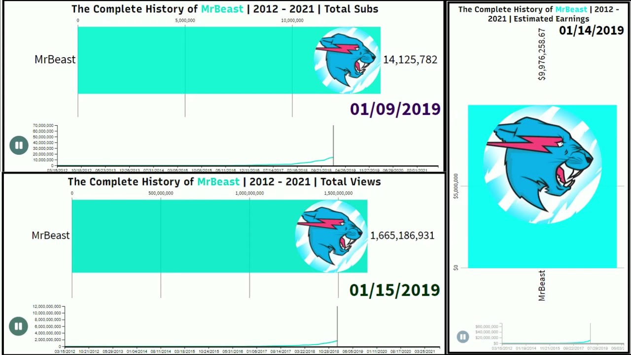 HOW RICH IS MRBEAST? (A Complete History of MrBeast)