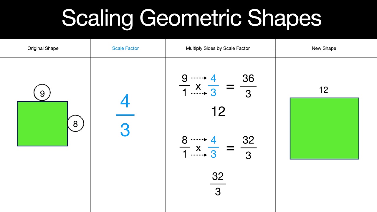 Scaling Geometric shapes