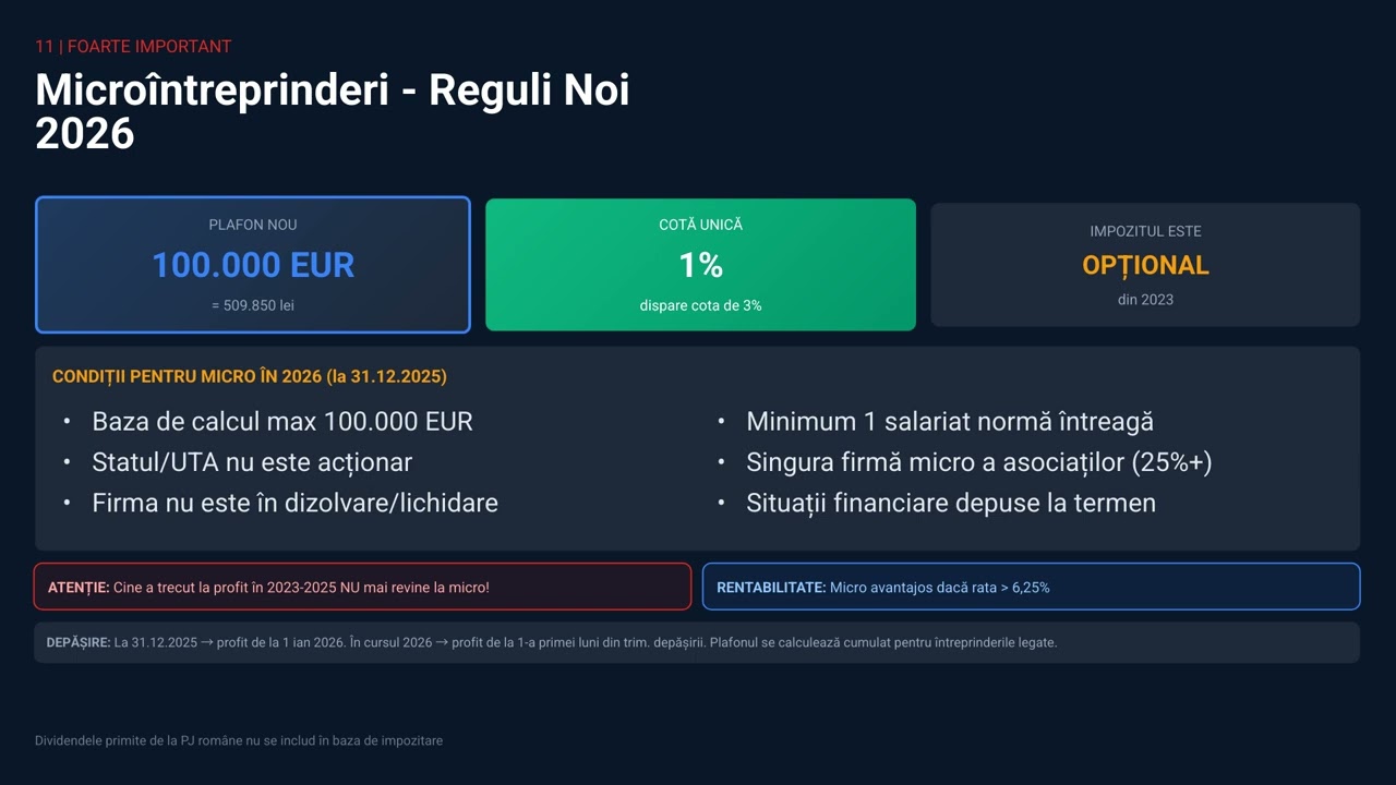 Fiscalitate Rom&acirc;nia 2026: Dividende 16%, Micro 100k EUR și Alte Surprize