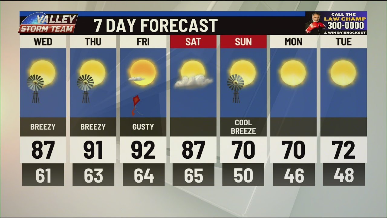 Breezy days expected