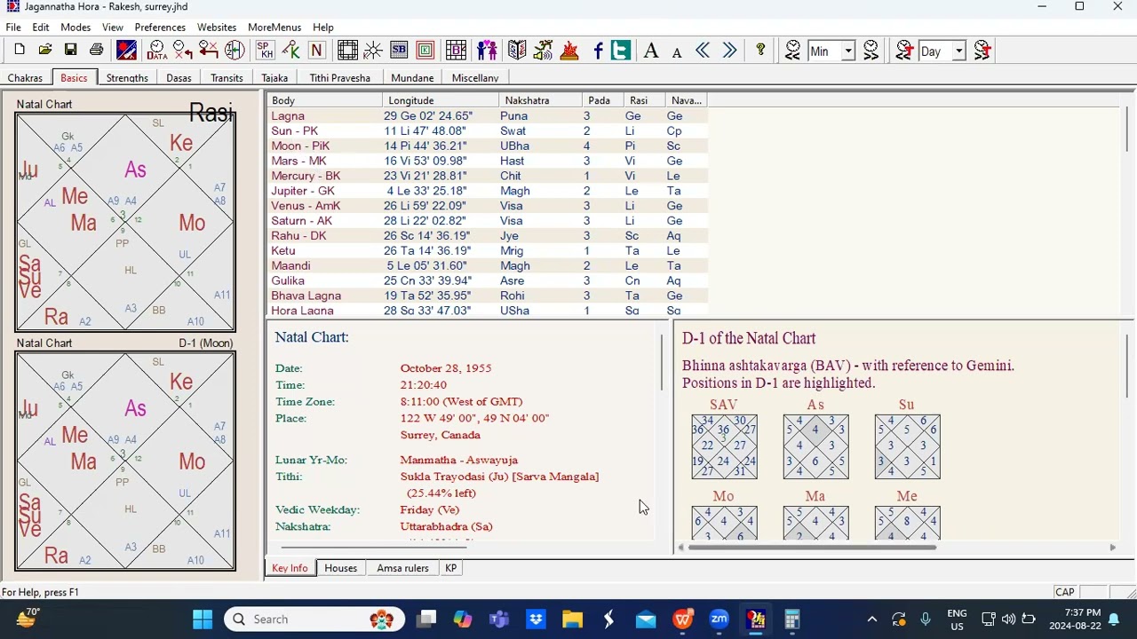Multi-millionaire💵 And Mega Wealth Giving Yoga’s In Astrology॥अपार धन ऐसे मिलता है॥By Prof. SG