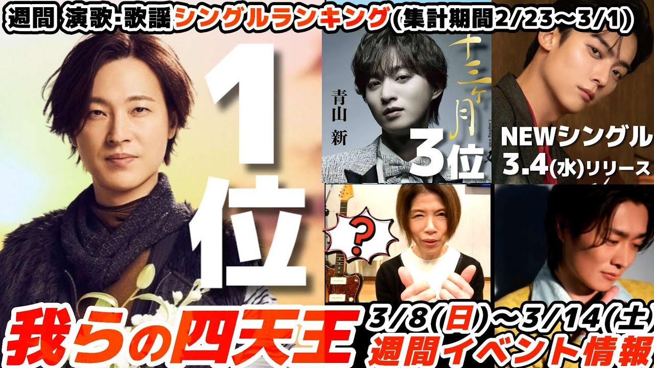 【歌声最前線Vol.39】「山内惠介」待望の新曲「この世は祭り」チャート初登場1位!山内惠介·青山新·真田ナオキ·辰巳ゆうと「我らの四天王」今週のイベント情報｜週間演歌歌謡シングルランキング