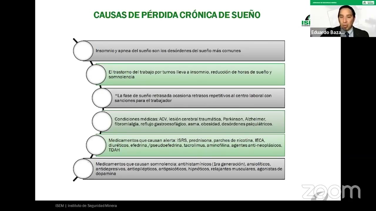 La fatiga y su impacto laboral, riesgos y recomendaciones de manejo