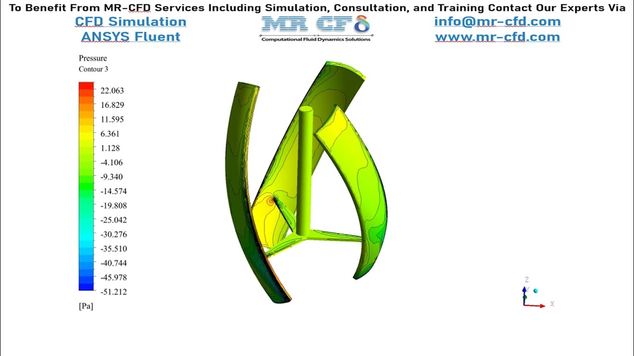 Оценка ветряной турбины Дарье, обучение моделированию CFD в ANSYS Fluent
