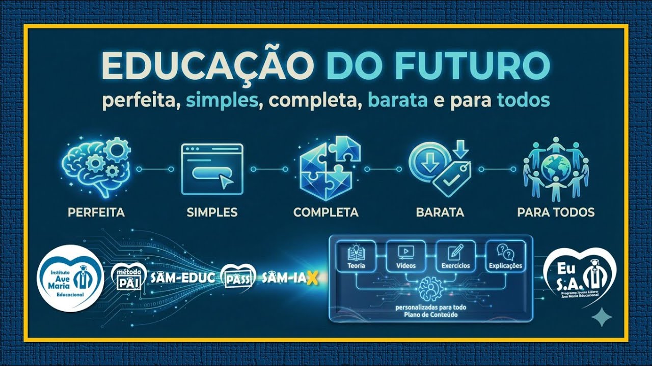 Educação do Futuro. Perfeita, simples, completa, barata e para todos.
