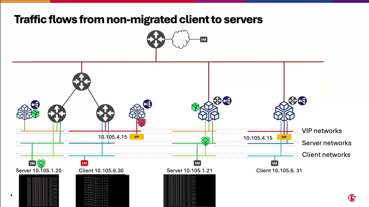 VMware NSX to Red Hat OpenShift Virtualization Migration with F5 Distributed Cloud