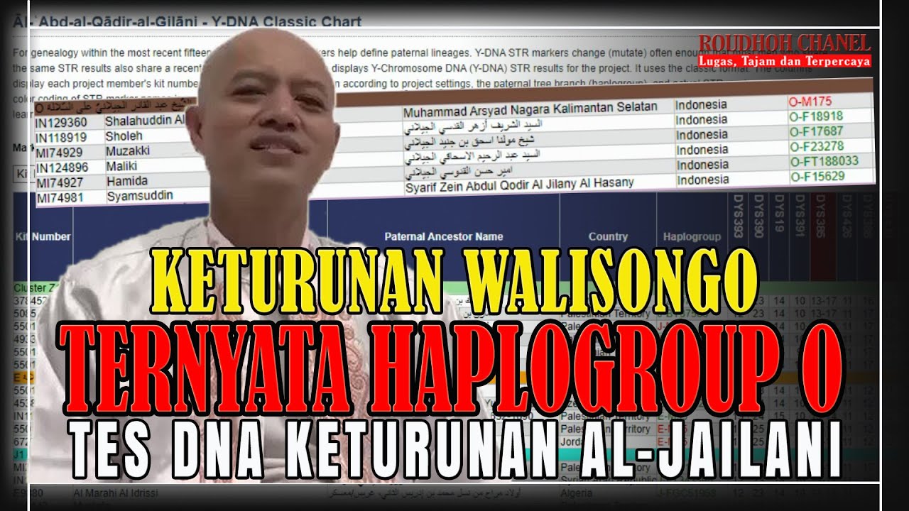 Keturunan Walisongo Ternyata 