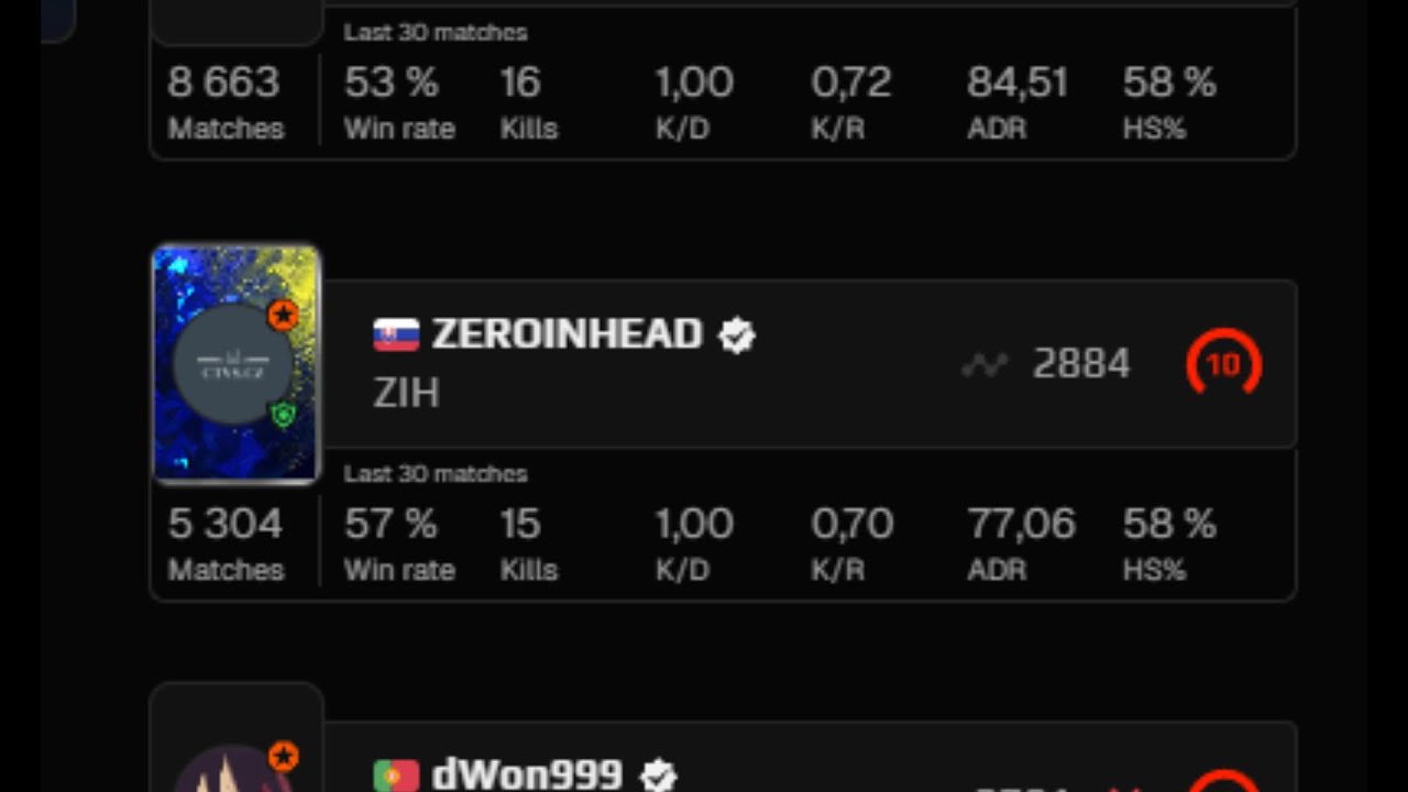 the most lost 3k elo faceit player ever
