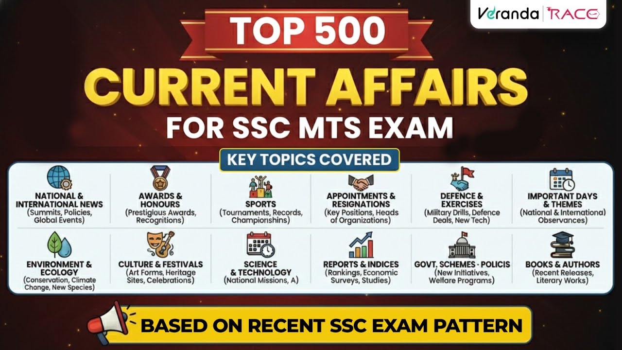 Top 500 | MOST IMPORTANT CURRENT AFFAIRS | SSC MTS EXAMS | SCHEMES| APPOINTMENTS | BY VIJAY RAGHUL|