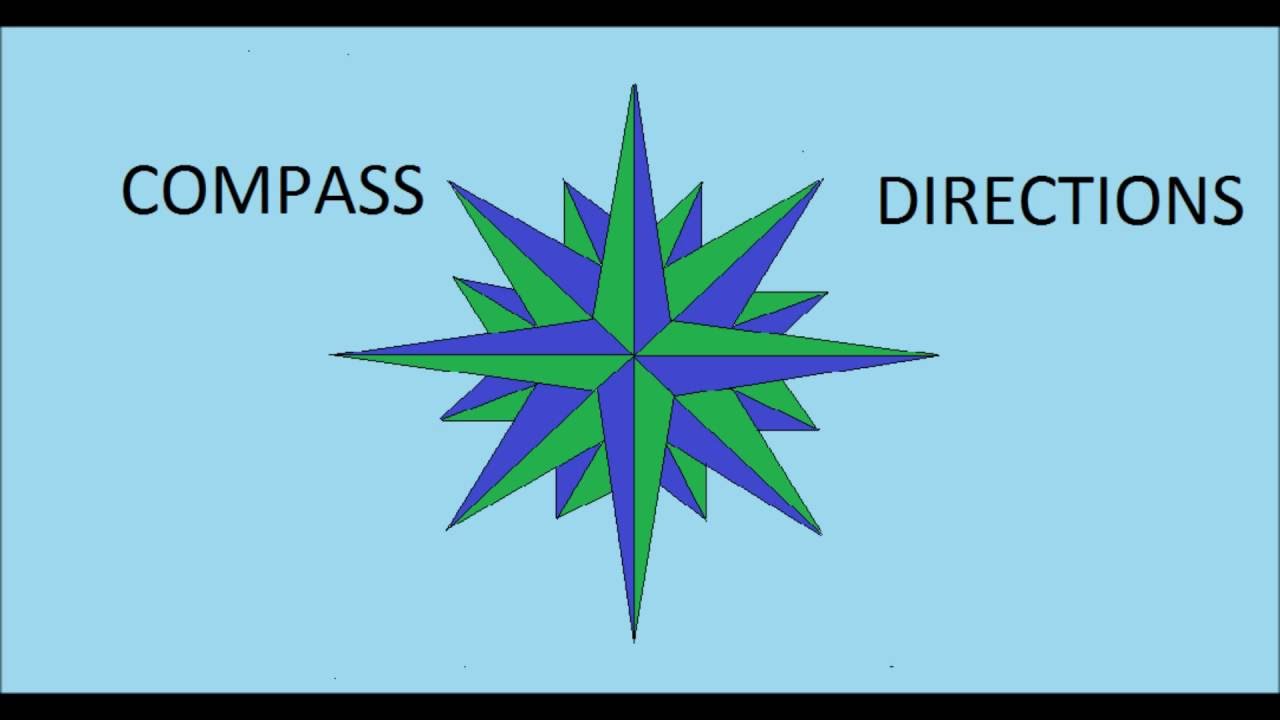 Animation of Cardinal, Intercardinal, and 2nd Intercardinal Directions.