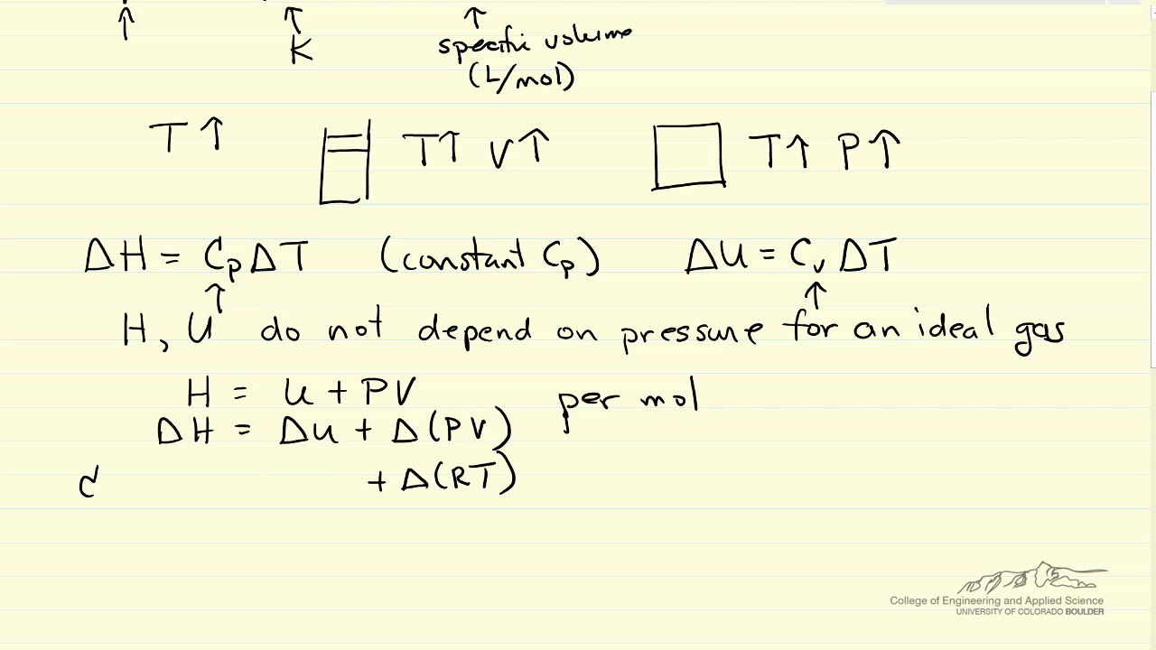 Ideal Gas Properties