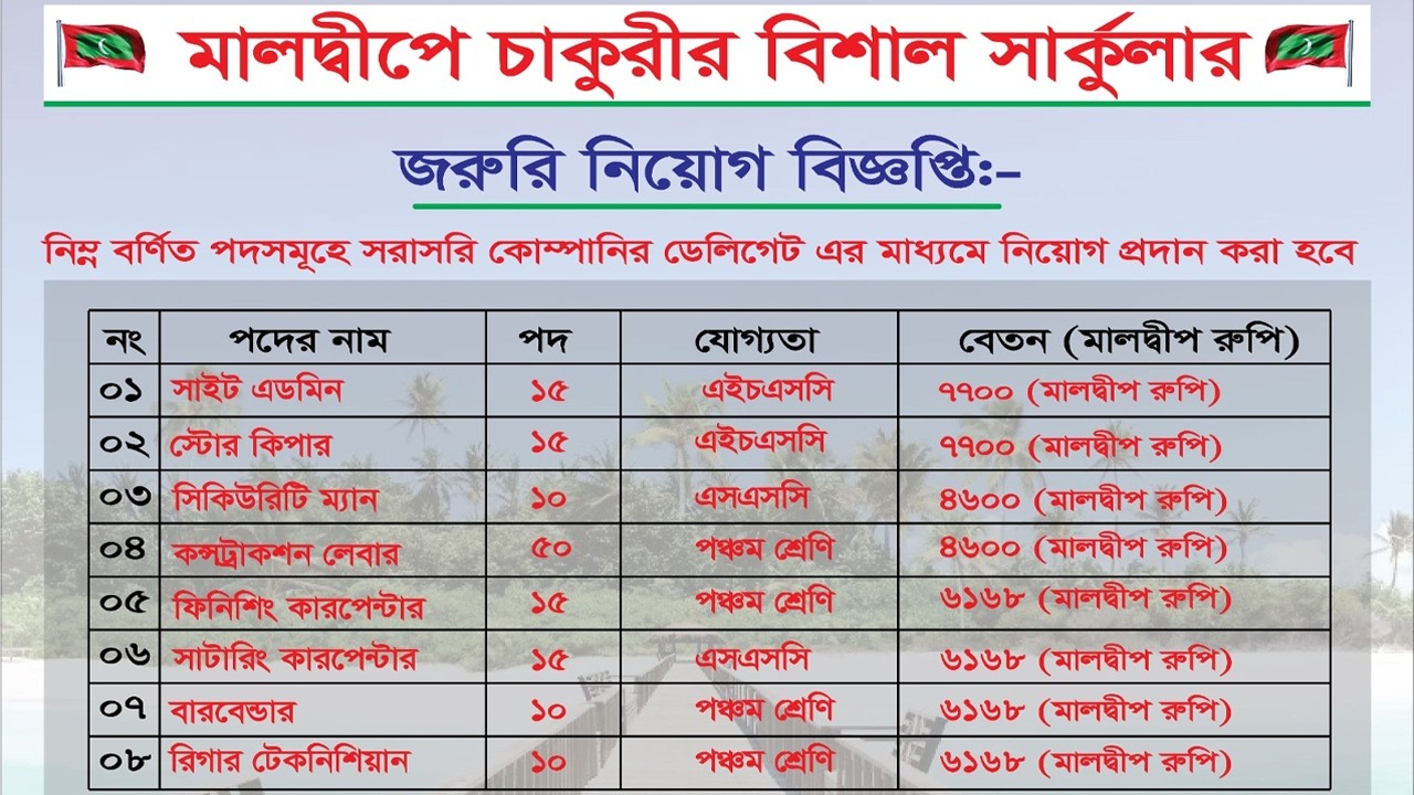 মালদ্বীপের ওয়ার্ক পারমিট ভিসায় থাকা এবং খাওয়া সম্পূর্ণ ফ্রী।