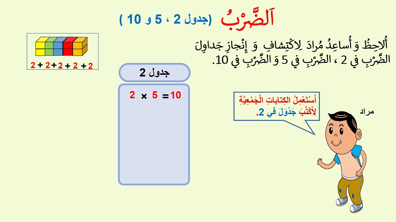 الضرب 2 -الضرب في 2 -5 - 10 الثاني ابتدائي