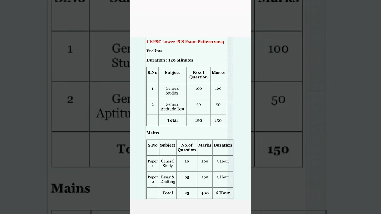 Ukpsc lower pcs exam pattern 2025/ Ukpsc lower pcs exam pattern #ukpsc #uttarakhand