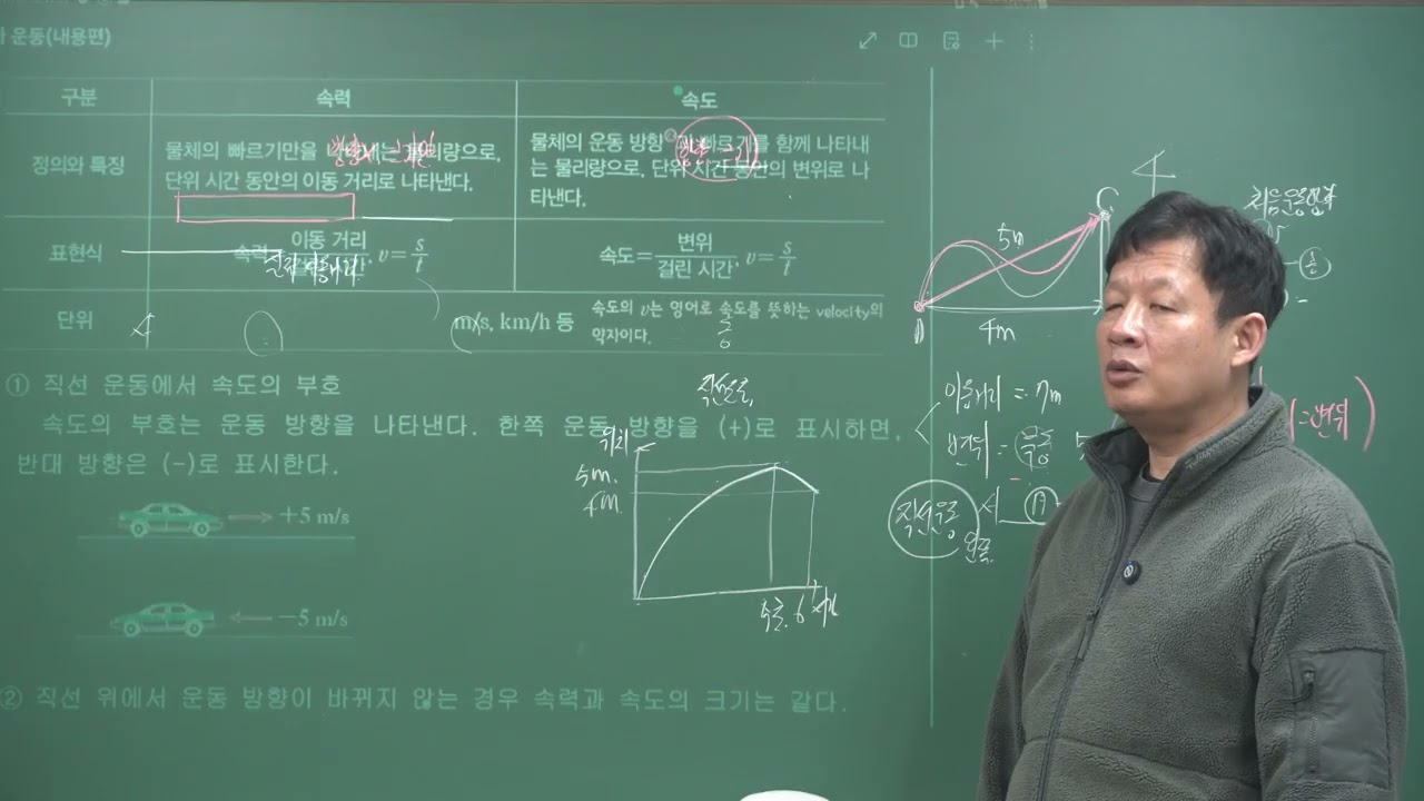 [고2 물리학] 1단원 : 힘과 운동 - 운동의 표현 -  속도,가속도(후곡 소수과학학원) #고2물리학 #개정물리학 #힘과운동 #운동의표현 #속도 #가속도