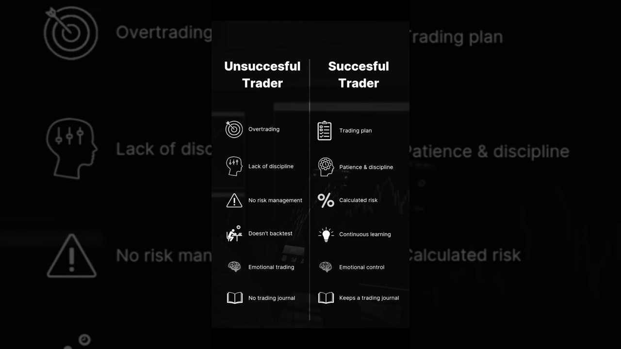 Successful vs unsuccessful Trader #cryototrading #howtotradechartpatterns #whatnottodointrading