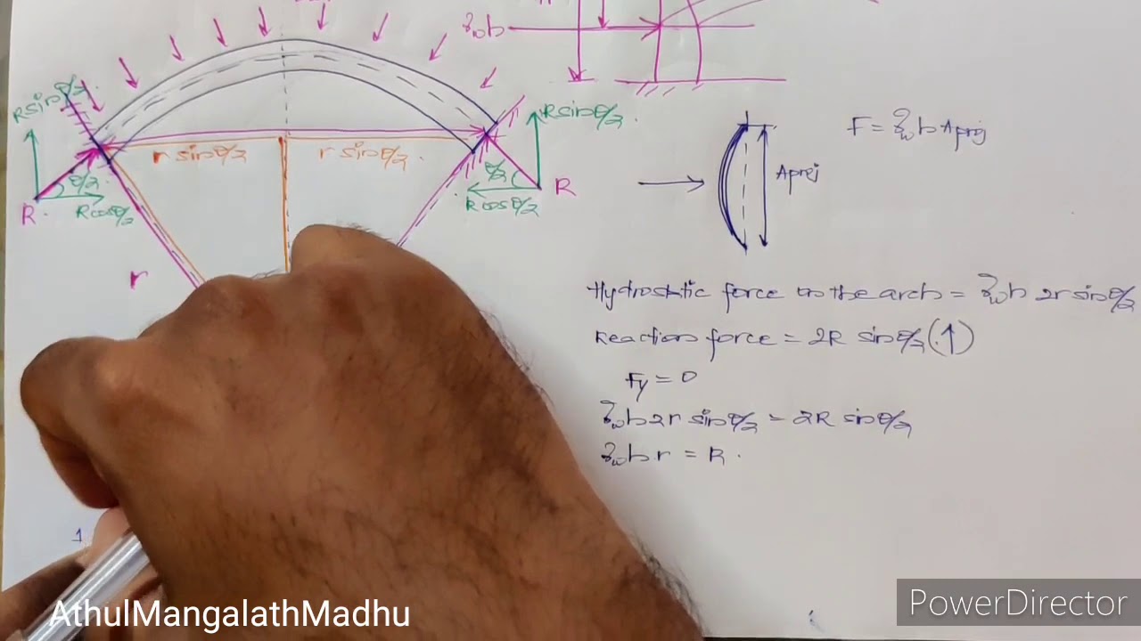 006_DHS_Thin_Cylinder_Theory