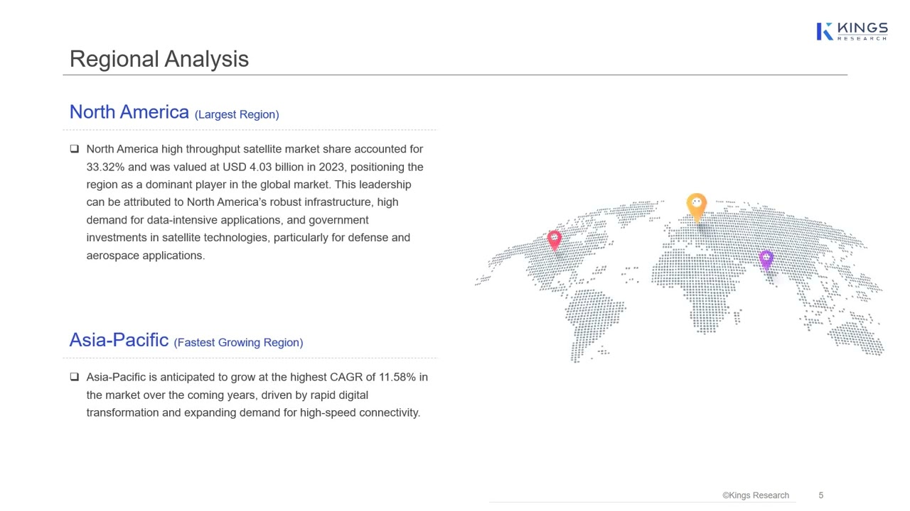 High Throughput Satellite Market