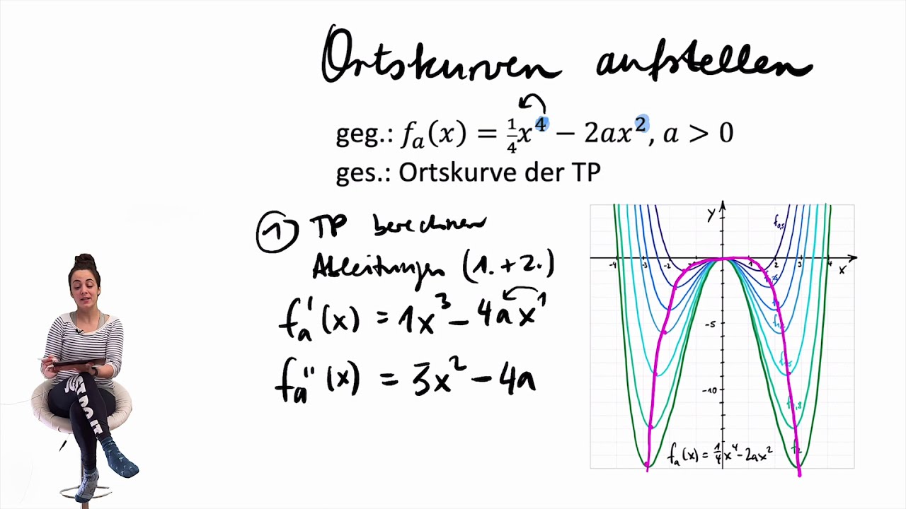 Ortskurven aufstellen | mit diesem 