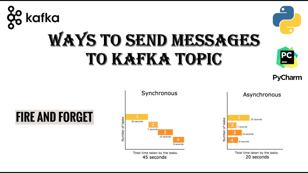In-depth intuition on different ways to send messages to Kafka Topic using Python