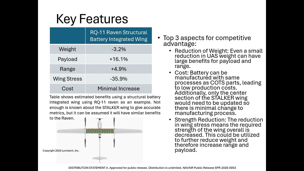 Lynntech's Navy STP Tech Talk on Structural Composite Battery for Small UAV's