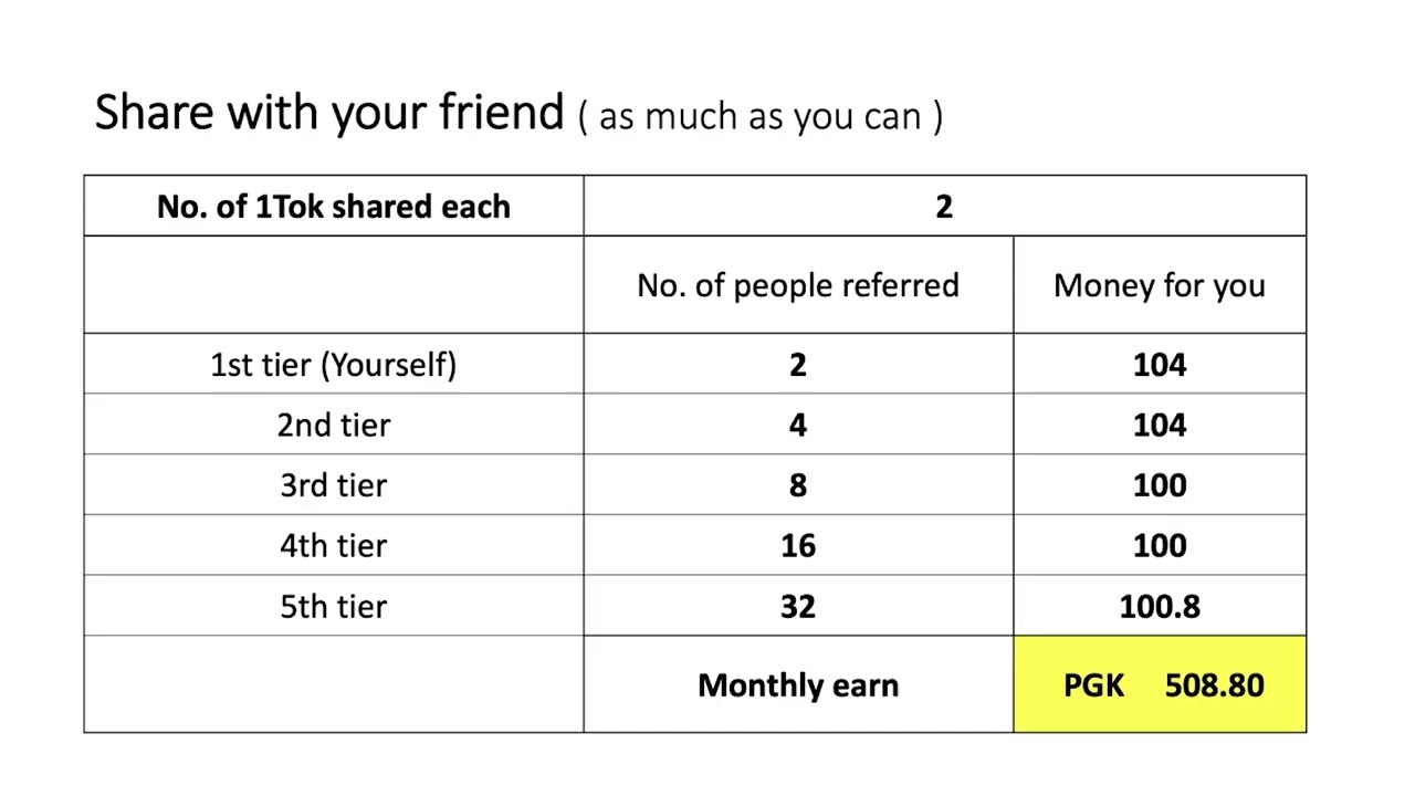 Starting Your Business with MShare
