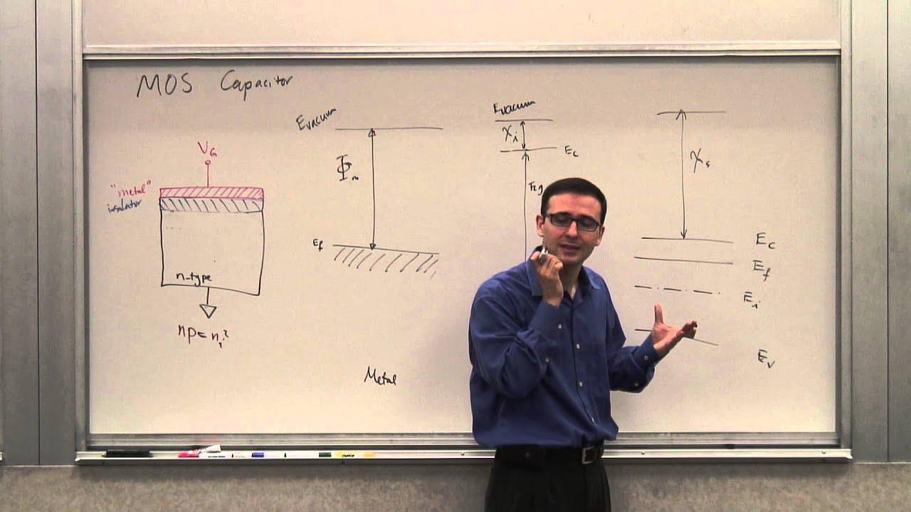 108. Basic Solid-State Devices: MOS Capacitor, Accumulation, Inversion, Threshold voltage