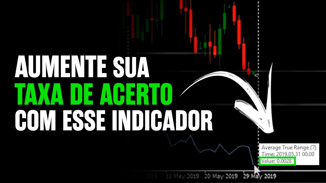 COMO USAR O INDICADOR ATR NA PRÁTICA (INDICADOR PARA DAY TRADE)