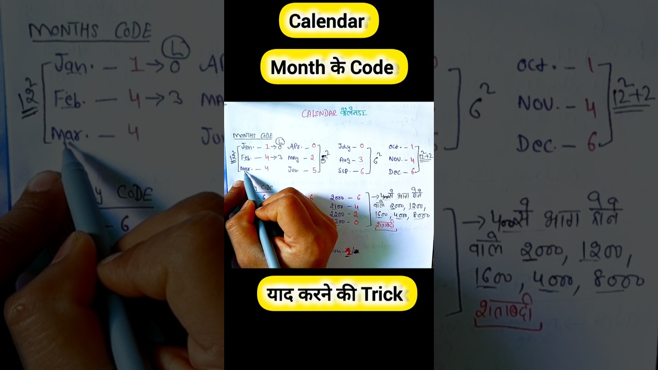 Month के Code Trick| #shortsfeed #shorts #viral #reasoning #reasoningtricks #tranding #tricks #yt