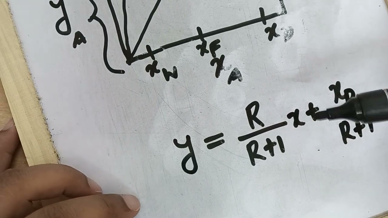 Distillation column design: To calculate minimum reflux ratio (special case)