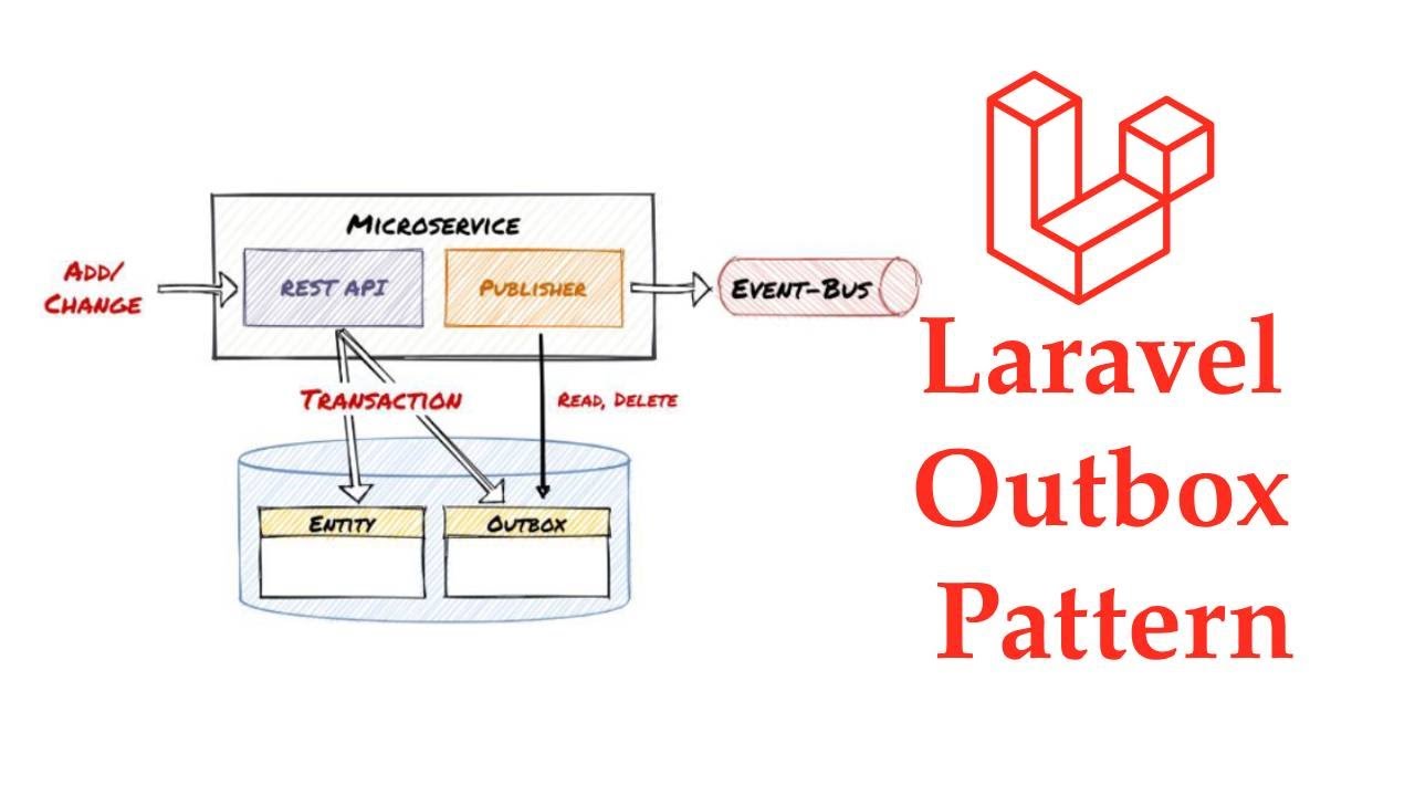 01- Laravel Outbox Pattern Explained 🔥 | Never Lose Events Again! - Arabic