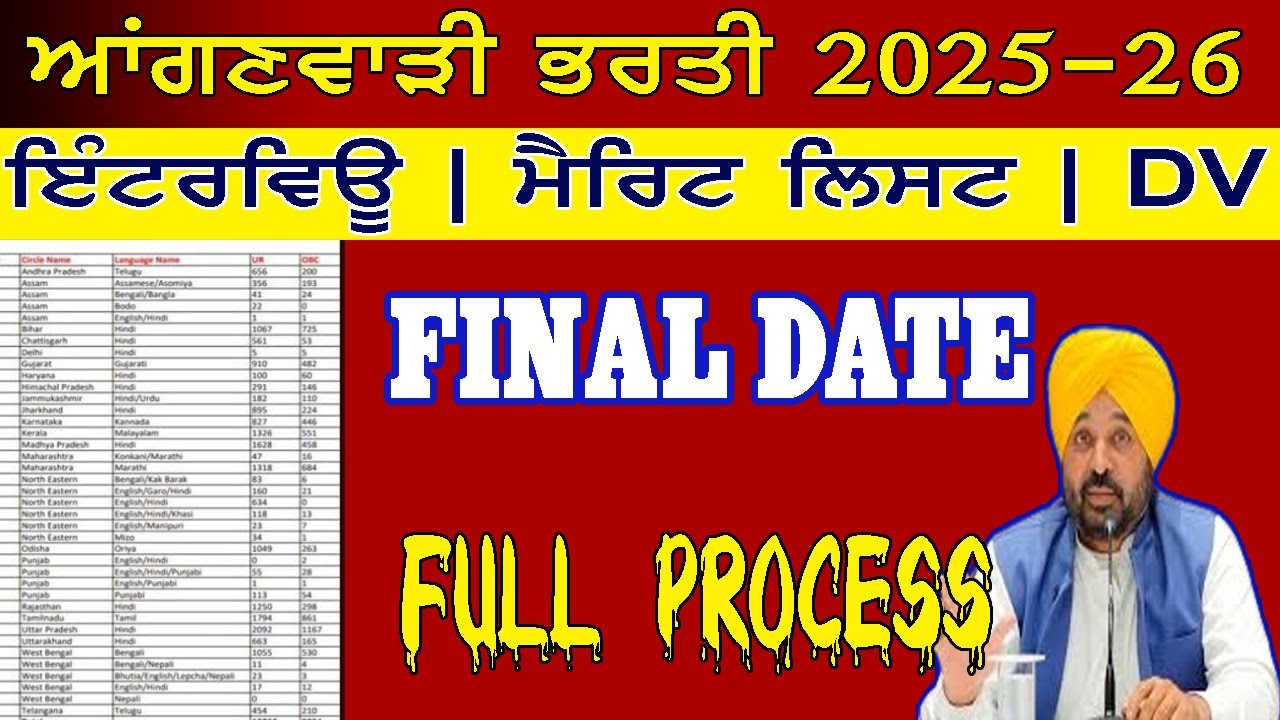 ਆਂਗਣਵਾੜੀ ਭਰਤੀ 2026, Punjab Anganwadi Vacancy 2026, Anganwadi Vacancy, Anganwadi Bharti 2026