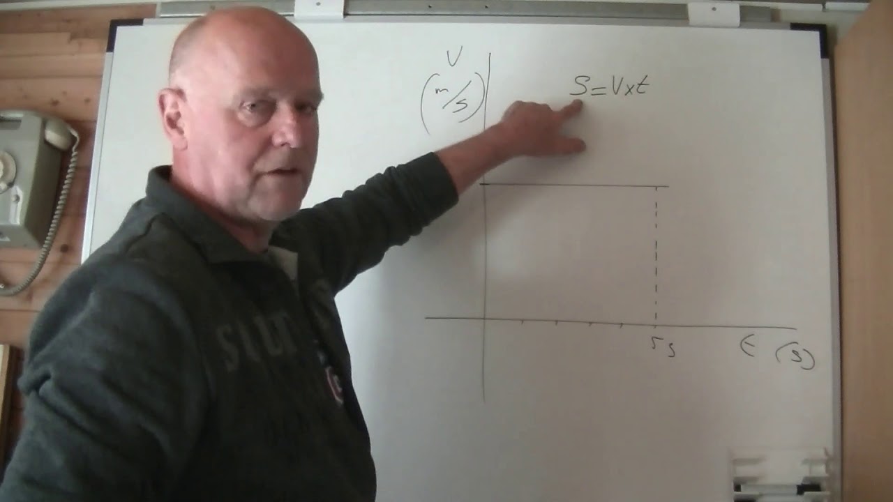 v-t diagram:  bereken de afgelegde weg