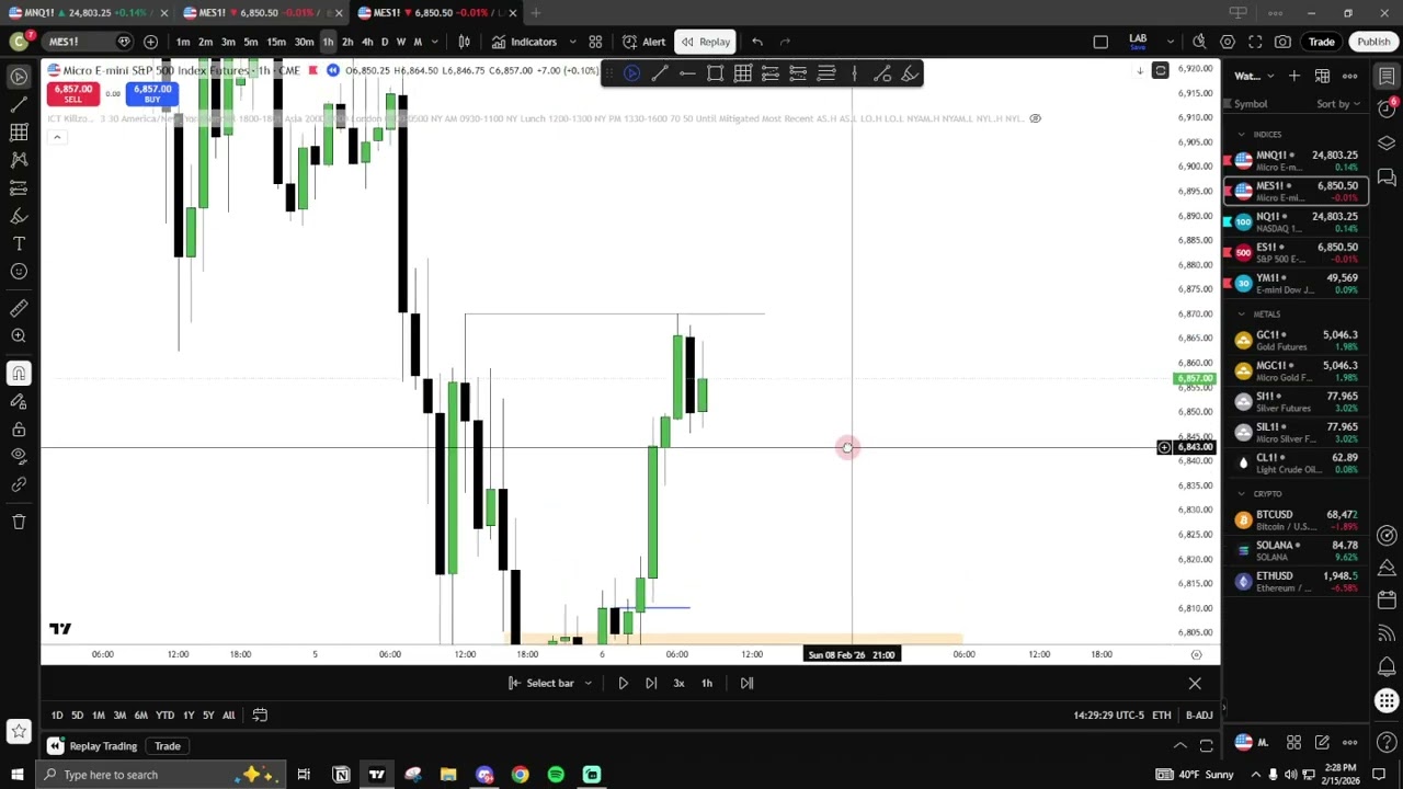 How To Trade Continuations ( CISD + OB)