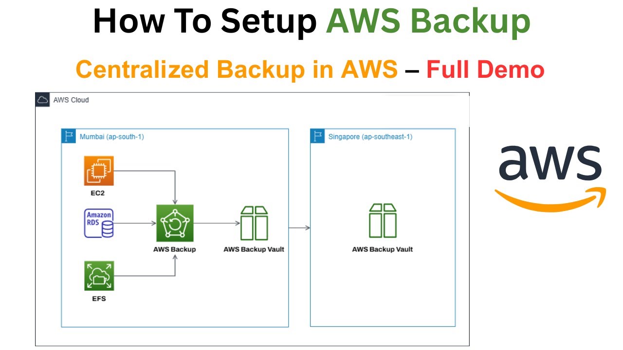 How to Create Centralized AWS Backup for EC2, EFS & RDS (Aurora) | @CloudLiberators
