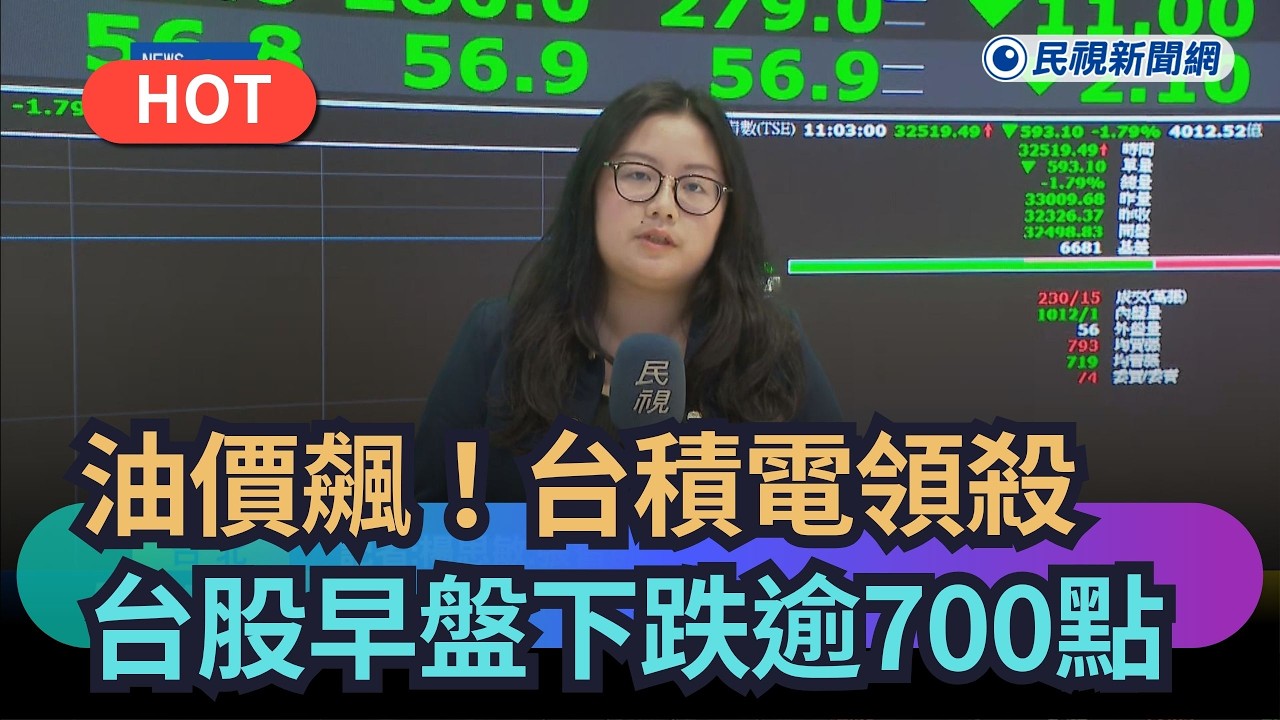 【熱搜新聞】油價飆！台積電領殺　台股早盤下跌逾700點｜民視新聞｜