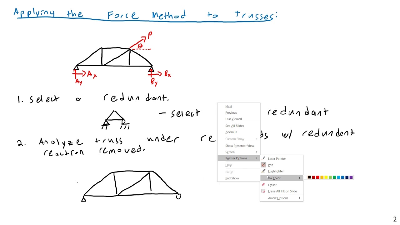 Force Method for Trusses - Structural Analysis