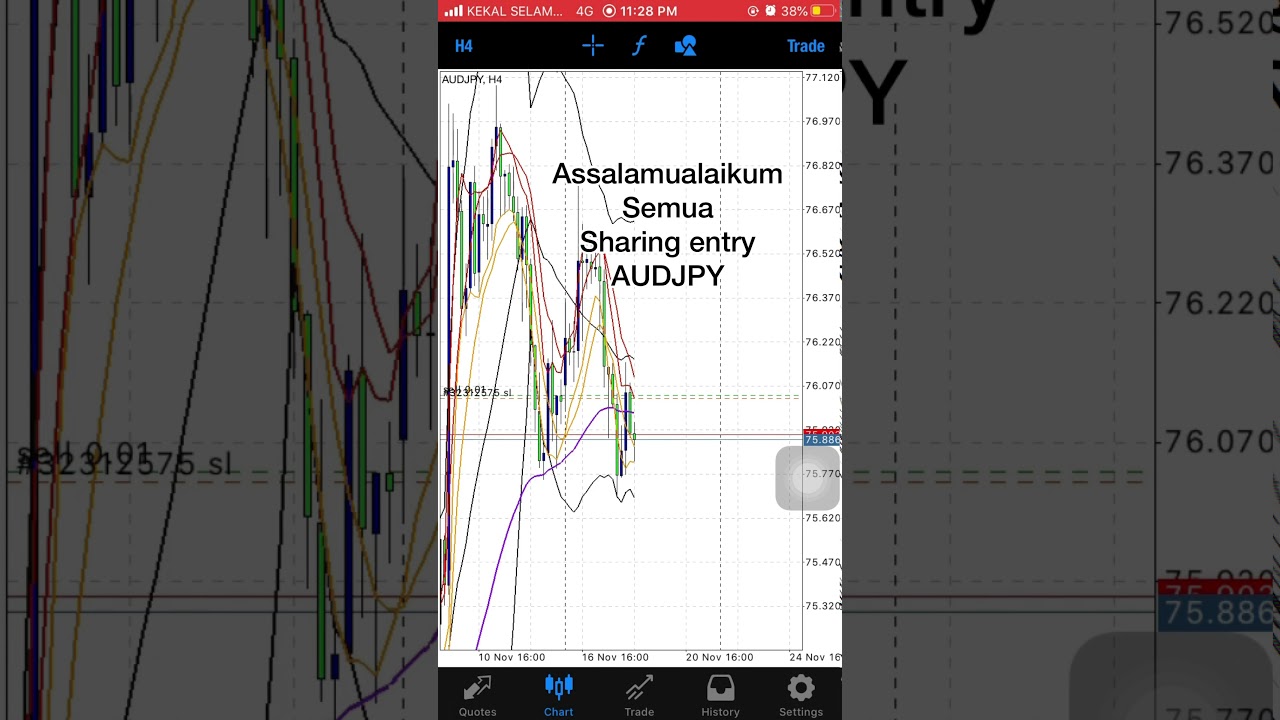 Easy REENTRY H4 Multi timeframe...BBMA